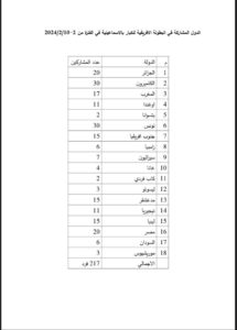 الأثقال يعلن الدول المشاركة فى البطولة الأفريقية بالإسماعيلية والمؤهلة للأولمبياد