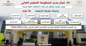 الجامعات الأهلية الجديدة – جامعة طنطا الأهلية