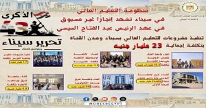 في ذكرى “تحرير سيناء” بدعم من القيادة السياسية .. منظومة التعليم العالي تشهد طفرة غير مسبوقة بسيناء ومدن القناة