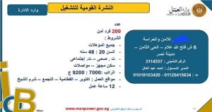 براتب 9200 جنيه.. 200 وظيفة للشباب في مجال الأمن و الحراسات