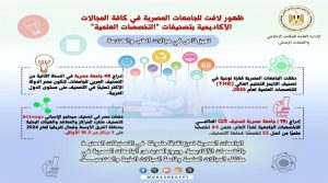 وزارة التعليم العالي والبحث العلمي.. حصاد العام المالي (2024/2025)، للتصنيفات الدولية