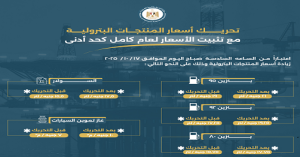 وزارة البترول: تقرر زيادة أسعار البنزين والسولار .. مع تثبيت الأسعار لعام كامل كحد أدنى