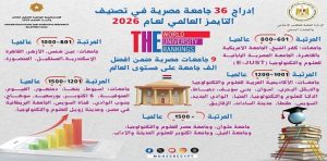 وزارة “التعليم العالي” إدراج 36 جامعة مصرية في تصنيف التايمز العالمي لعام 2026