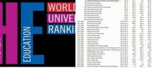 جامعة القاهرة تتصدر الجامعات المصرية وتحتل المرتبة 69 عالميًا في تصنيف التايمز للتخصصات البينية لعام 2026