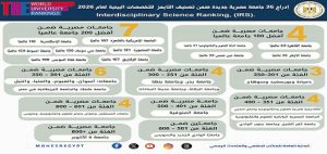 وزير التعليم العالي ,, أعلن تصنيف التايمز للتخصصات البينية يعلن نتائجه لعام 2026 .. إدراج 36 جامعة مصرية جديدة بالتصنيف