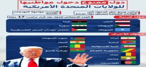 دول ممنوع دخول مواطنيها إلى الولايات المتحدة الأمريكية