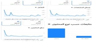 جامعة العاصمة تحقق طفرة رقمية على صفحتها الرسمية بفيسبوك خلال ديسمبر 2025