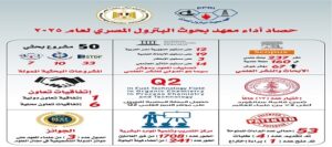 وزارة “التعليم العالي” معهد بحوث البترول المصري يحقق إنجازات علمية وبحثية وريادية متميزة خلال 2025