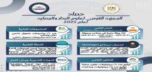 وزارة التعليم العالي.. حصاد المعهد القومي لعلوم البحار والمصايد خلال عام 2025