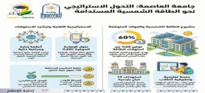 جامعة العاصمة تقود الطريق نحو مستقبل مستدام!