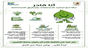 قصر العيني يطلق حملة “أنا أقدر” لترشيد استهلاك الموارد دعمًا للتوجهات الوطنية ولرؤية جامعة القاهرة المستدامة