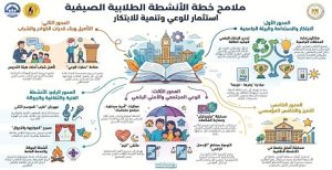 وزارة التعليم العالي.. خطة صيفية شاملة للأنشطة الطلابية داخل الجامعات والمعاهد المصرية تربط الابتكار بالوعي المجتمعي وتنمية المهارات وبناء الشخصية وتعزيز الهوية الوطنية