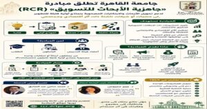 جامعة القاهرة تطلق مبادرة “جاهزية الأبحاث للتسويق” (RCR) لدعم تحويل الأبحاث والابتكارات المصحوبة بنماذج أولية قابلة للتطوير إلى منتجات أو شركات ناشئة