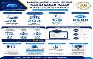 وزارة التعليم العالي تواصل تطوير منظومة التحول الرقمي وتعزيز البنية التكنولوجية بالجامعات والمراكز البحثية خلال العام المالي 2025/2026