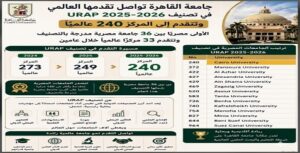 جامعة القاهرة تواصل تقدمها العالمي في تصنيف URAP 2025-2026 وتتقدم إلى المركز 240 عالميًا