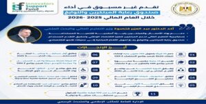 تقدم غير مسبوق في أداء صندوق رعاية المبتكرين والنوابغ خلال العام المالي 2025 -2026