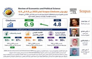 جامعة القاهرة تواصل إنجازاتها الدولية في النشر العلمي.. مجلة REPS بكلية الاقتصاد والعلوم السياسية ترفع مؤشرها من 4.8 إلى 6.9
