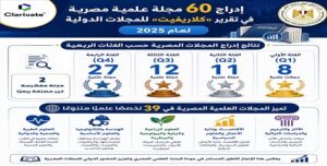 وزارة التعليم العالي.. إدراج 60 مجلة علمية مصرية في تقرير “كلاريفيت” للمجلات الدولية لعام 2025 .. تقدم جديد في مجال النشر العلمي الدولي