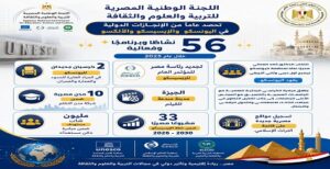 وزارة التعليم العالي .. اللجنة الوطنية المصرية للتربية والعلوم تعزز حضورها الدولي خلال العام المالي 2025/2026