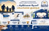 جامعة العاصمة تطلق مسابقة “أسرة مستقرة.. مجتمع متماسك” بجوائز مالية لتعزيز الوعي الأسري بين الطلاب