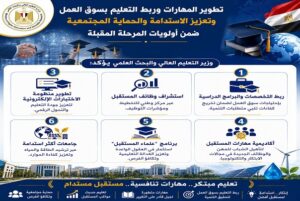 وزير التعليم العالي.. تطوير المهارات وربط التعليم بسوق العمل وتعزيز الاستدامة والحماية المجتمعية ضمن أولويات المرحلة المقبلة