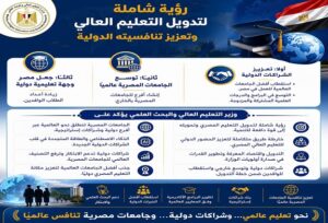 وزارة التعليم العالي .. رؤية شاملة لتدويل التعليم العالي وتعزيز تنافسيته الدولية