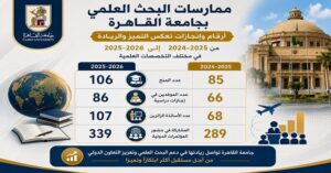 في حصاد العام الجامعي 2025/2026.. جامعة القاهرة تحقق طفرة في المنح البحثية والتعاون الأكاديمي الدولي