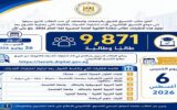 وزارة التعليم العالي .. 9871 طالبًا يسجلون لاختبارات القدرات.. وانطلاق الاختبارات بالكليات المؤهلة للقبول