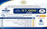 وزارة التعليم العالي.. 57 ألف طالب سجلوا لاختبارات القدرات.. والتقديم مستمر حتى 6 أغسطس