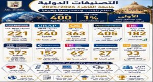 في الذكرى الثالثة عشرة لثورة 30 يونيو المجيدة .. تواصل جامعة القاهرة أداء رسالتها الوطنية كشريك فاعل في بناء الجمهورية الجديدة