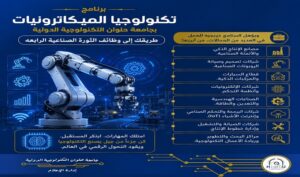تنسيق الجامعات 2026 | تكنولوجيا الميكاترونيات بجامعة حلوان التكنولوجية الدولية.. بوابتك إلى وظائف الصناعة الذكية