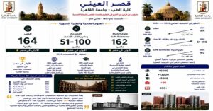 قصر العيني.. 200 عام من الريادة الطبية وقوة مصر الناعمة .. شهادة إيطالية تاريخية توثق ريادة مدرسة طب قصر العيني عام 1869