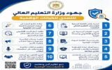 قبل انطلاق التنسيق.. وزارة التعليم العالي تُشدد الخناق على الكيانات الوهمية وتدعو الطلاب للاعتماد على المصادر الرسمية