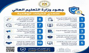 قبل انطلاق التنسيق.. وزارة التعليم العالي تُشدد الخناق على الكيانات الوهمية وتدعو الطلاب للاعتماد على المصادر الرسمية