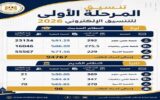 94 ألف طالب على أبواب الجامعات.. التعليم العالي تعلن رسميًا انطلاق تنسيق المرحلة الأولى 2026